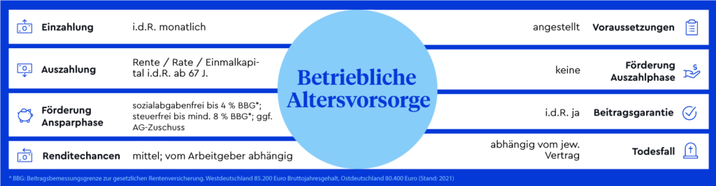 Riester-Rente: Altersvorsorge Mit Staatlicher Förderung– CLARK